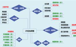 龙虎榜：机构买入钢铁股，明天继续爆发？机构5亿砸盘中兴通讯