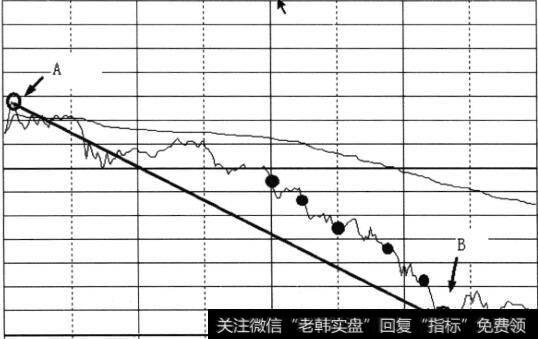 于低点B之前的左侧交易