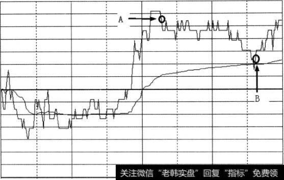 右侧交易股票图