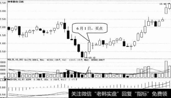 矿产资源类股票走势