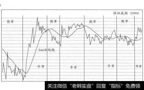 深证指数<a href='/caijunyi/290233.html'>股市</a>图