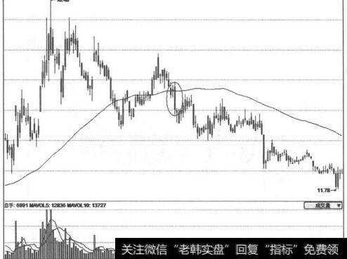 <a href='/junxiancaopan/230847.html'>深赤湾A</a> (000022)向下跌破89日线
