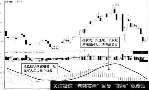 乐普医疗 (300003) 2013年3月至7月走势图