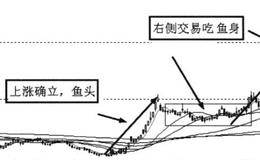 右侧交易与右侧交易的优缺点