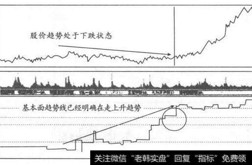 <a href='/scdx/281045.html'>中国船舶</a>(600150)周K线图