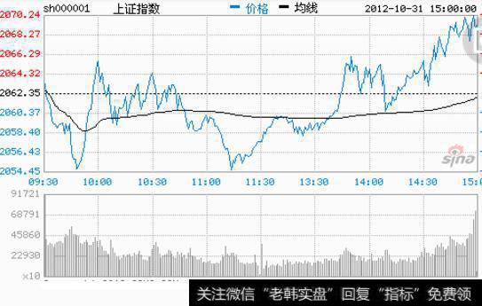 通货膨胀时期<a href='/xinguwd/234703.html'>股市走势图</a>