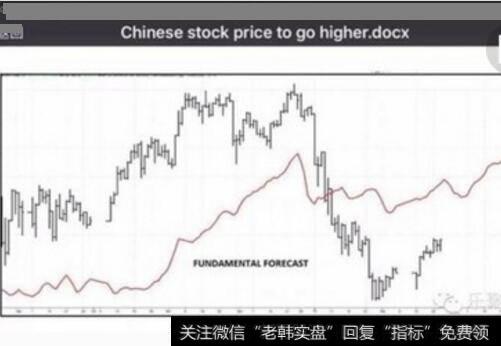 行业周期走势图