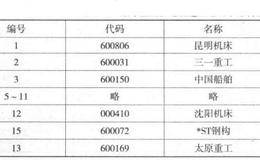 基于主营业务增长率的分析