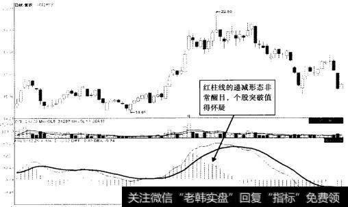法拉电子 (600563) 2013年3月至7月走势图