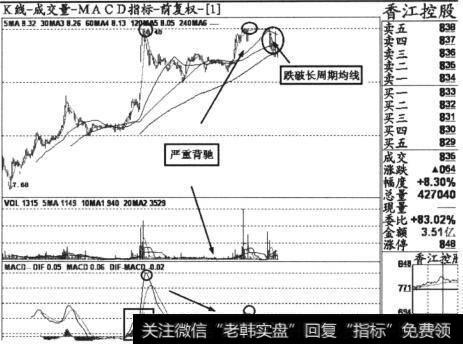 个股当日股价从开盘到收盘的走势