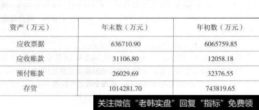 公司资金表