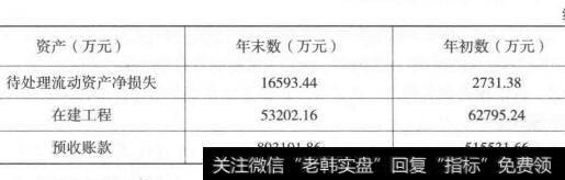公司资金表续表