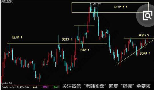 股市技术指标图