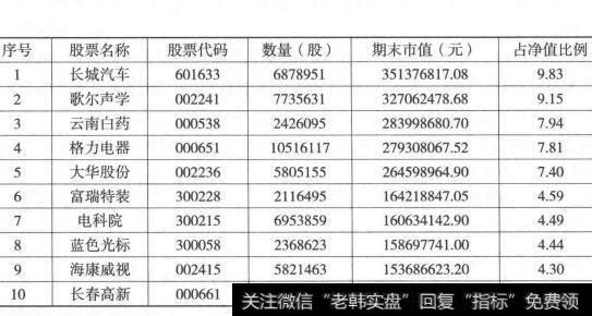 华夏大盘基金2014年第三季度持股前10名股票明细