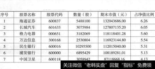 华夏大盘基金2014年第四季度持股股票明细