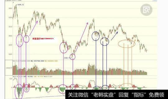 成长型企业<a href='/caijunyi/290233.html'>股市</a>走势
