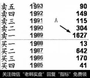 一位置的1627手卖单