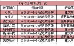 早知道：即将公布中央一号文件将围绕乡村振兴战略展开 关注受益股