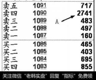 四位置的2741手卖单