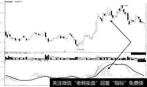 恒瑞医药（600276）2013年4月至9月走势图