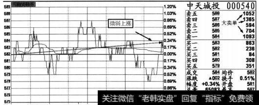 个股中天城投(000540)2013年4月12日的分时截图