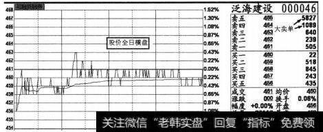 个股泛海建设(000046) 2013年4月11日的分时截图