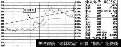 个股烽火电子(000561) 2013年4月11日的分时截图