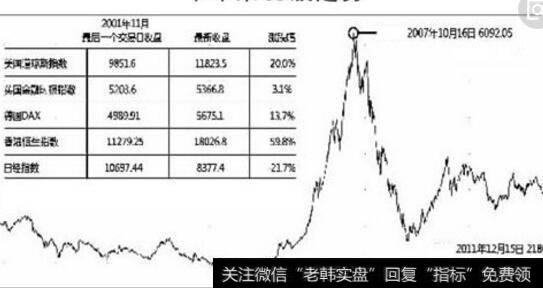 企业盈利图