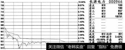 个股长源电力(000966) 2013年4月12日的分时截图