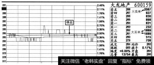 个股大龙地产(600159) 2013年4月11日的分时截图