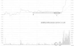 ST银广夏不破前低买入走势看盘和操盘