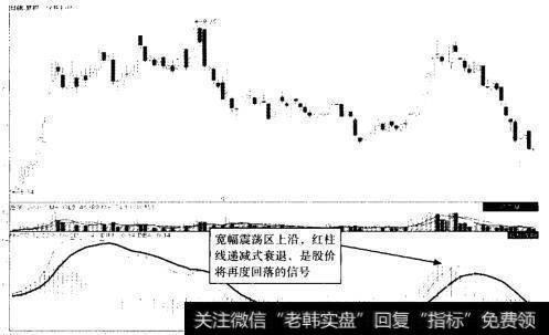 保税科技 (600794) 2012年12月至2013年6月走势图