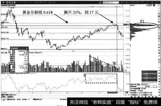 <a href='/t_29939/'>巨轮智能</a>日K线图