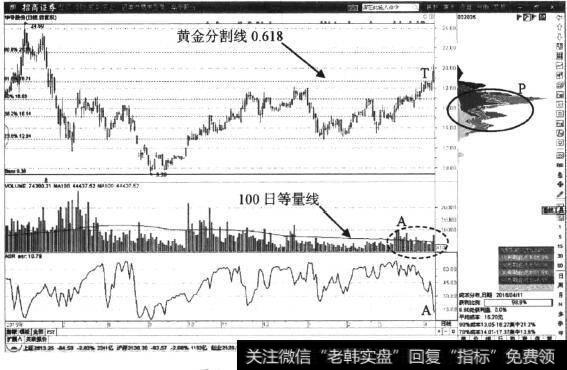 <a href='/ggnews/251131.html'>华帝股份</a>日K线图