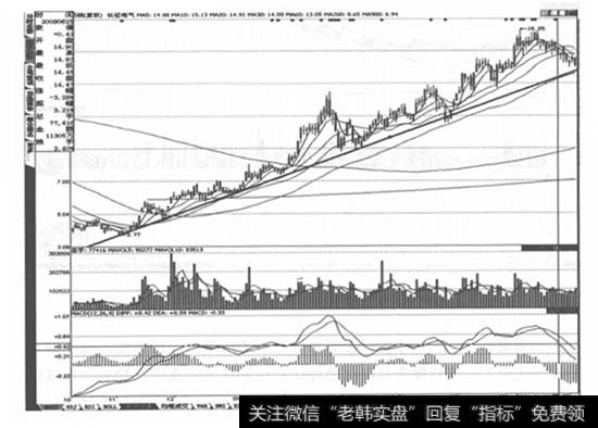 长征电气(600112)