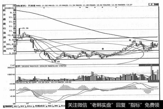 <a href='/hyzx/283431.html'>天津港</a>(600717)