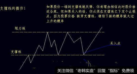 图1盘中出现连续大买单的话,股价拉升的时机也就到了