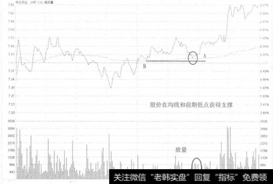 华立药业不破前低买入走势看盘和操盘