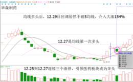 股市炼金术:均线多头怎么用，用实战案例告诉你