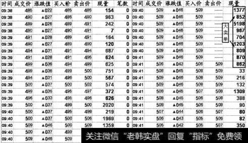 个股万鸿集团(600681)2013年5月22日9点38分至42分之间的成交明细