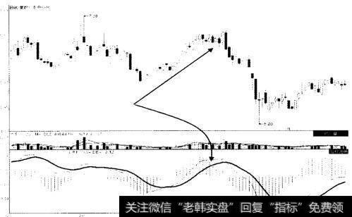 泰豪科技 (600590) 2013年2月至7月走势图