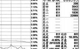 大卖单封跌停和隐性买盘详解