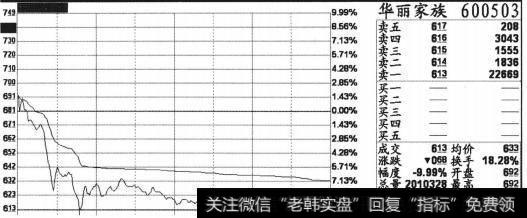 个股华丽家族(600503) 2013年5月9日的分时截图