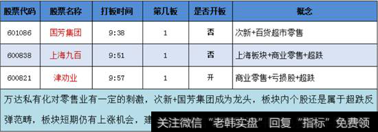 商业百货概念