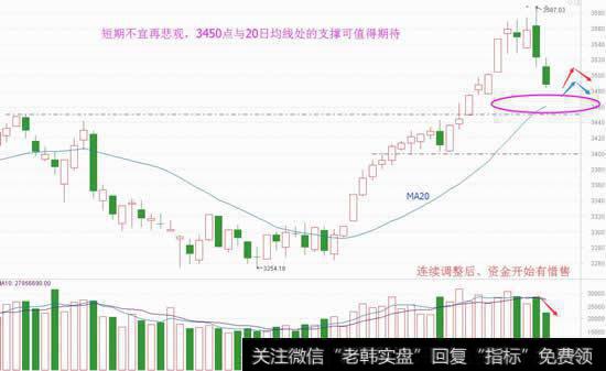个股率先有止跌，抢反弹机会将现