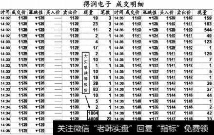 个股得润电子(002055)2013年5月22日14点32分至36分期间的成交明细