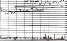 低位长上下影十字星买入时机技巧