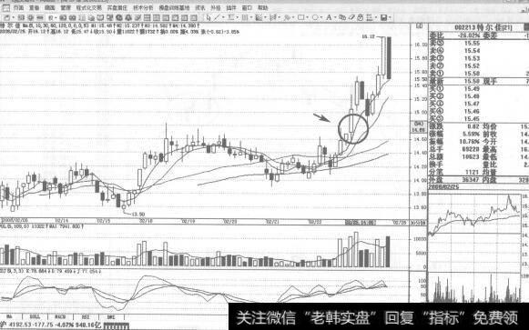 图231矩形向上突破时应有成交量明显放大的配合