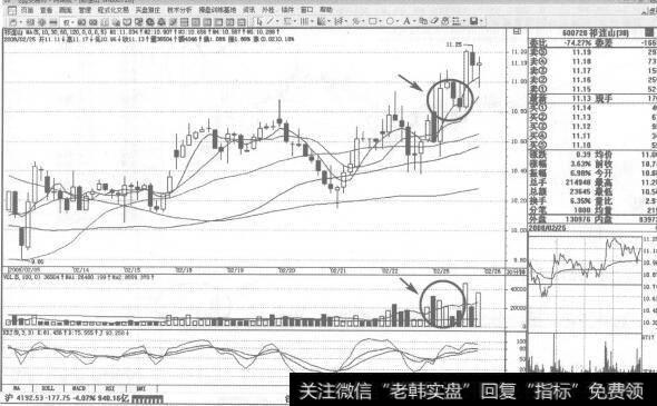 图235中期下跌趋势中做反弹