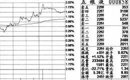 如何看懂指标区？名词解析